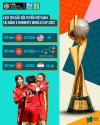 Lịch thi đấu World Cup nữ 2023, ĐT Việt Nam