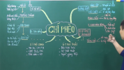 Thread 'Tìm hiểu tác giả Nam Cao và tác phẩm Chí Phèo'